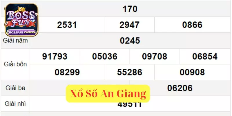 Xổ Số An Giang – Thử Vận May, Cơ Hội Trúng Giải Lớn  1 xo so an giang