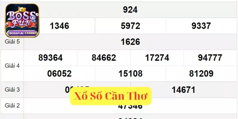 Xổ Số Cần Thơ – Hướng Dẫn Chơi Và Mẹo Cược Từ Chuyên Gia 1 xo so can tho
