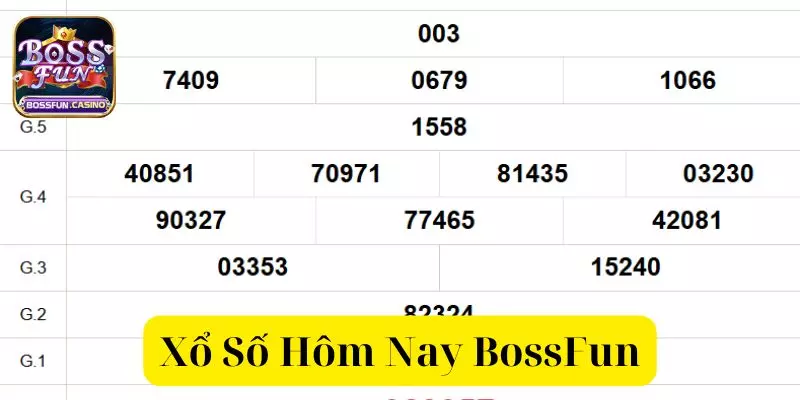 Xổ Số Hôm Nay BossFun – Cập Nhật Kết Quả Nhanh Chóng 1 xo so hom nay bossfun