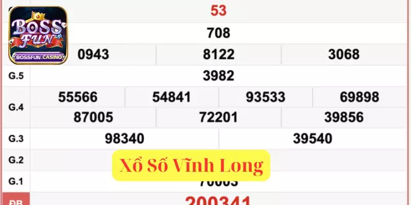 xo so vinh long